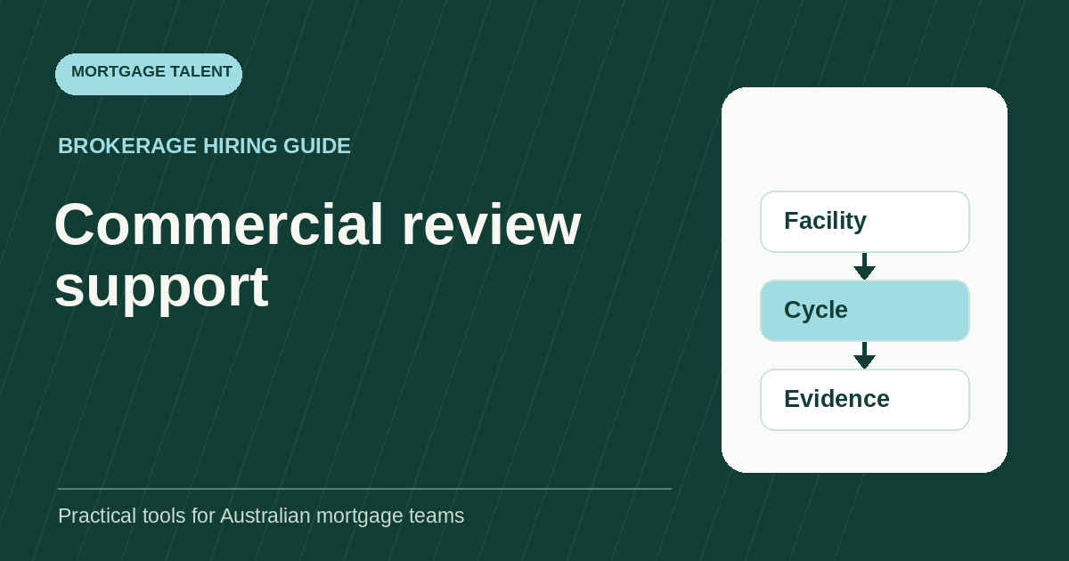 Commercial review support diagram linking facility, review cycle and evidence