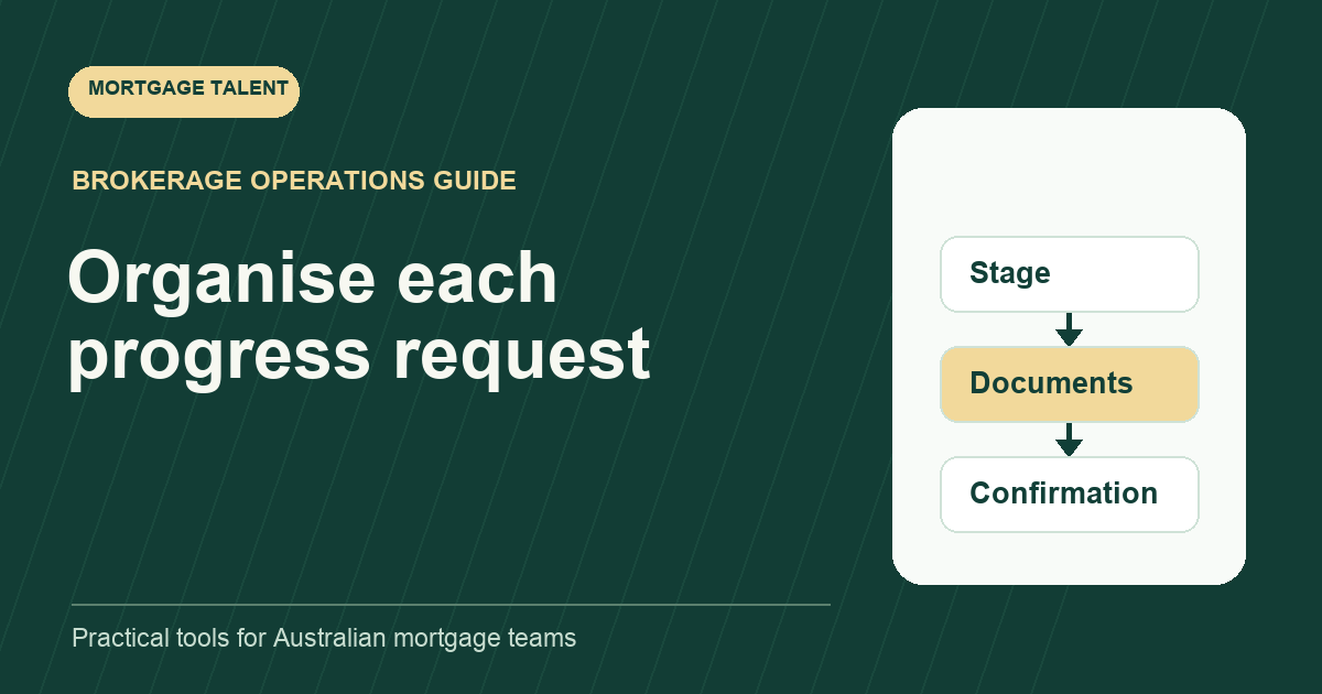Mortgage Talent diagram headed Organise each progress request with steps Stage, Documents, Confirmation