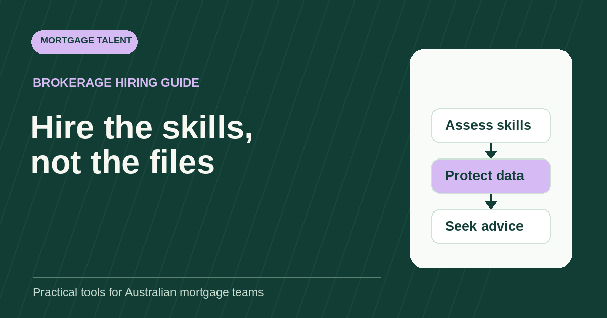 Illustrative clean-hire diagram: assess skills, protect data and seek advice.