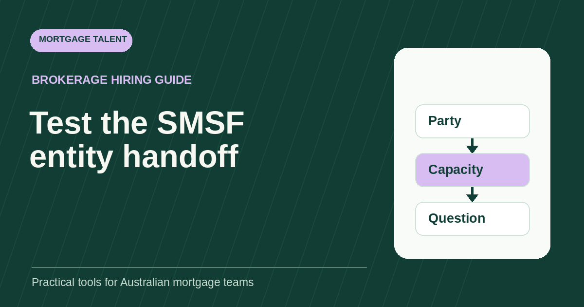 SMSF hiring assessment diagram separating party, capacity and question