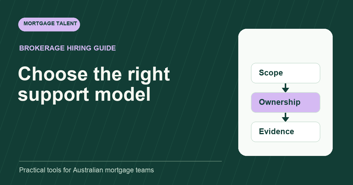 Choose the support model: diagram connecting Scope, Ownership, Evidence.
