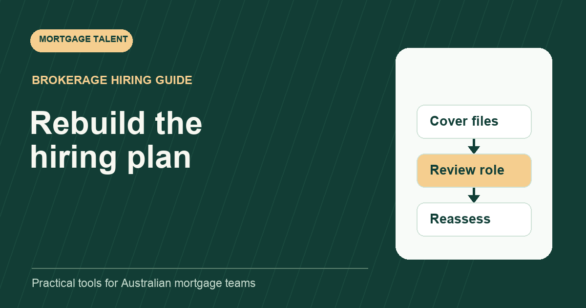 Mortgage hiring recovery diagram separating active file coverage, role review and candidate reassessment.