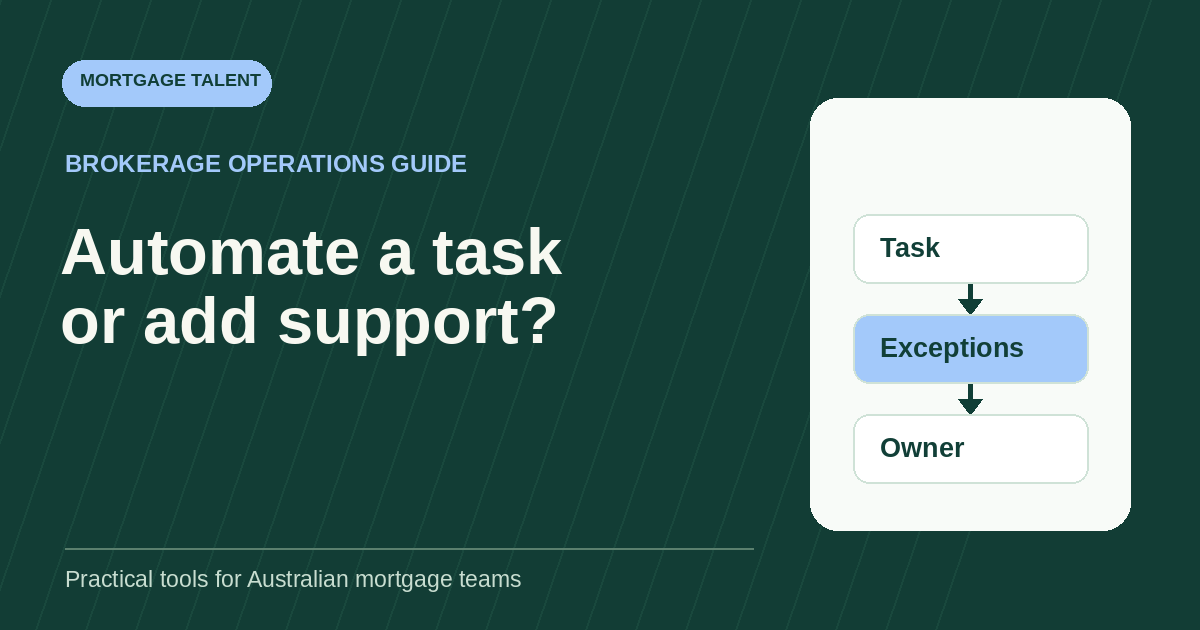 Automate a task or add support?: diagram connecting Task, Exceptions, Owner.