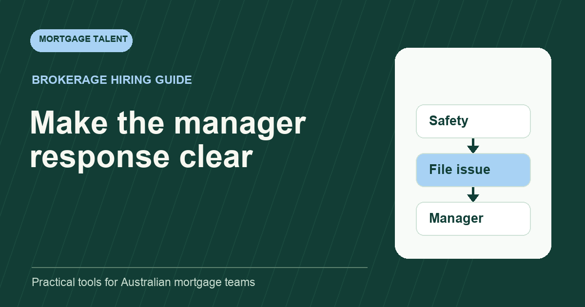 Abusive-contact response diagram showing safety, file issue and manager ownership.