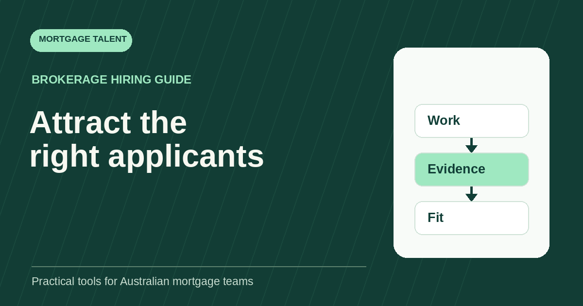 Attract the right applicants: diagram connecting Work, Evidence, Fit.