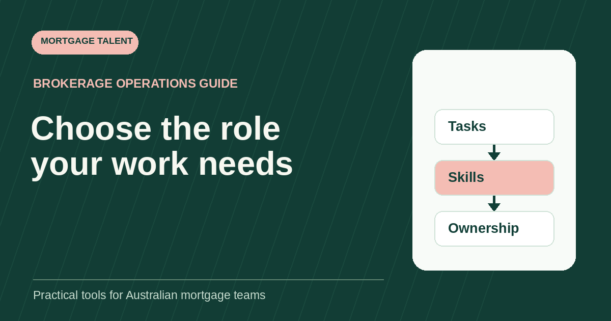Choose the role your work needs: diagram connecting Tasks, Skills, Ownership.