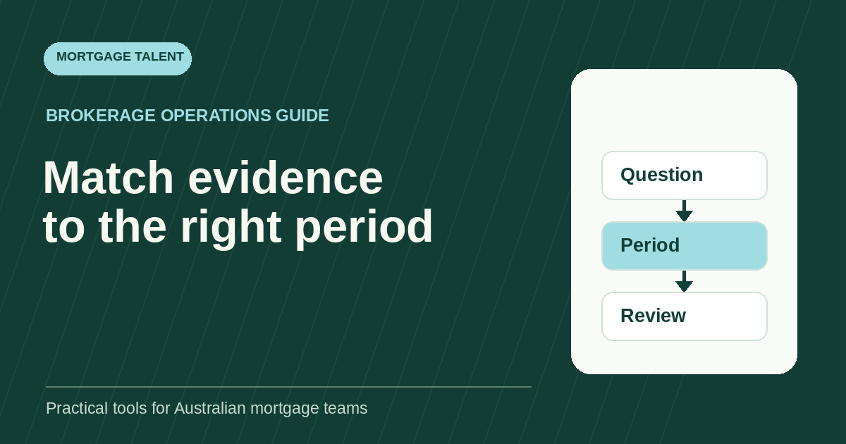 Annual certificate evidence-period diagram: identify the question, match its period and prepare the review.