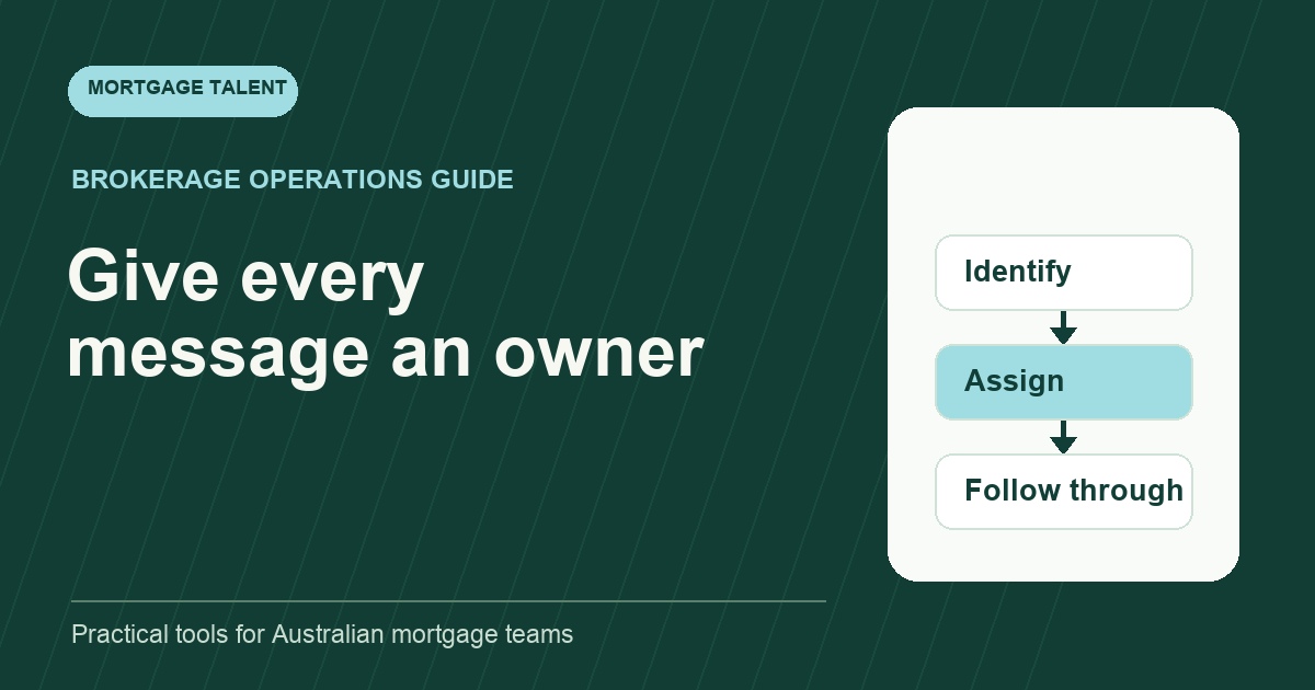 Turn messages into owned work: diagram connecting Identify, Assign, Follow through.