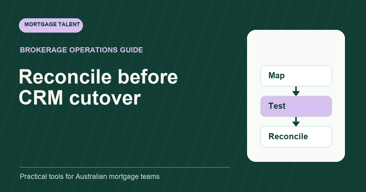 Mortgage Talent diagram headed Reconcile before CRM cutover with steps Map, Test, Reconcile