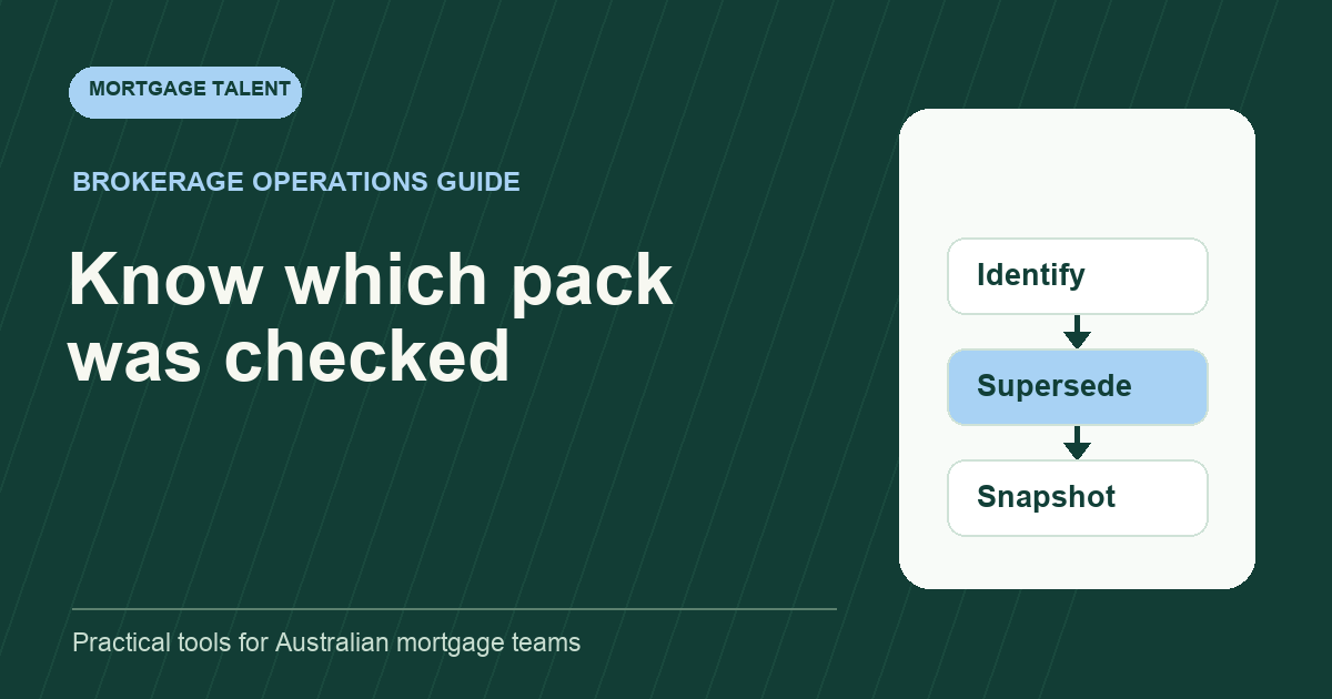 Illustrative mortgage document version control: keep the current pack identifiable diagram: Identify, Supersede, Snapshot.