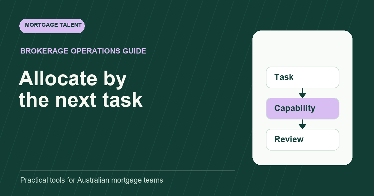 Mortgage Talent diagram headed Allocate by the next task with steps Task, Capability, Review