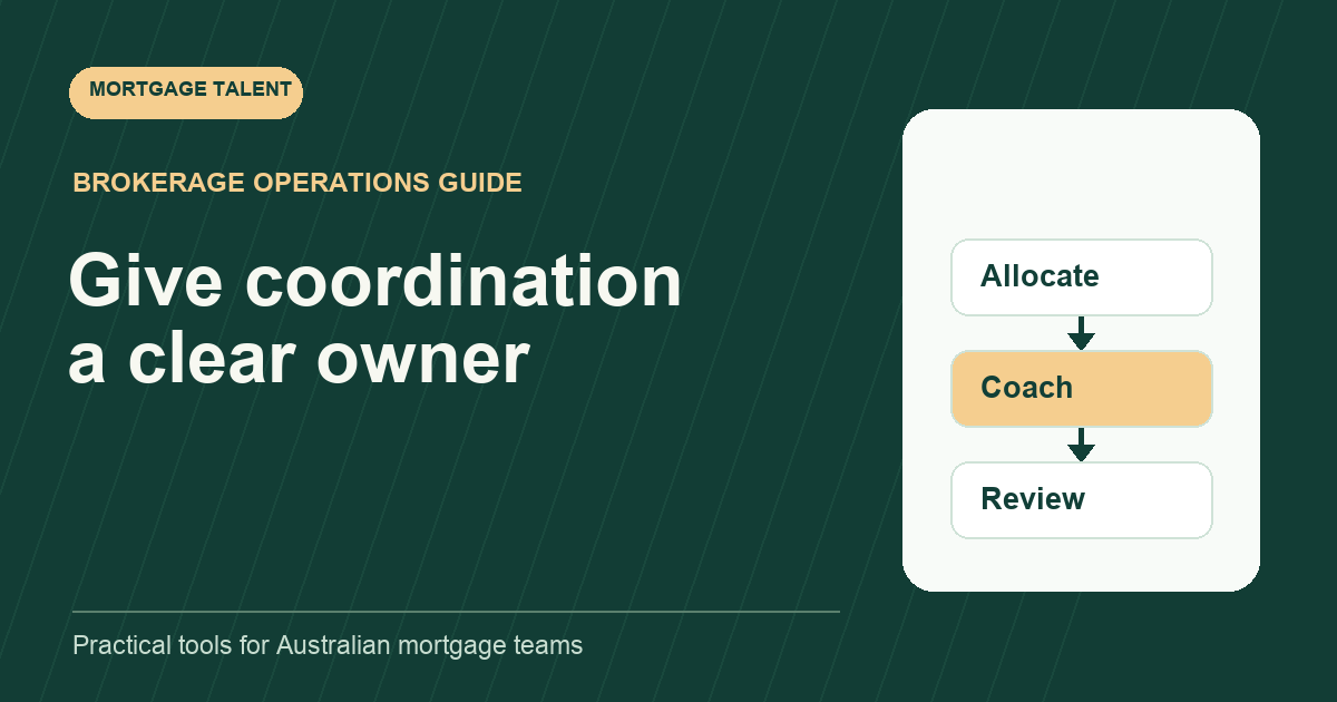 Diagram showing allocation, coaching and review for a support team leader.