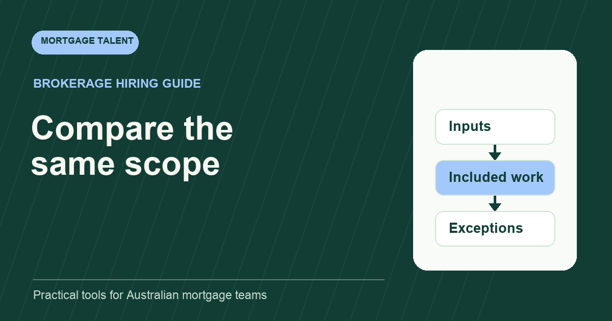 Mortgage Talent diagram headed Compare the same scope with steps Inputs, Included work, Exceptions