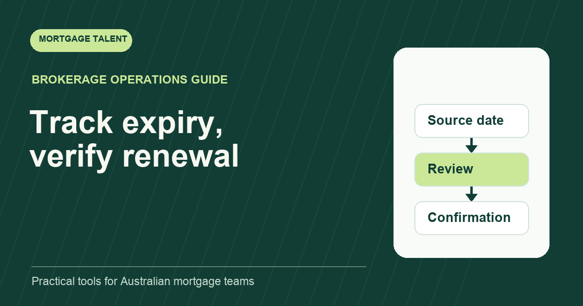 Illustrative mortgage pre-approval expiry: build a renewal tracking queue diagram: Source date, Review, Confirmation.
