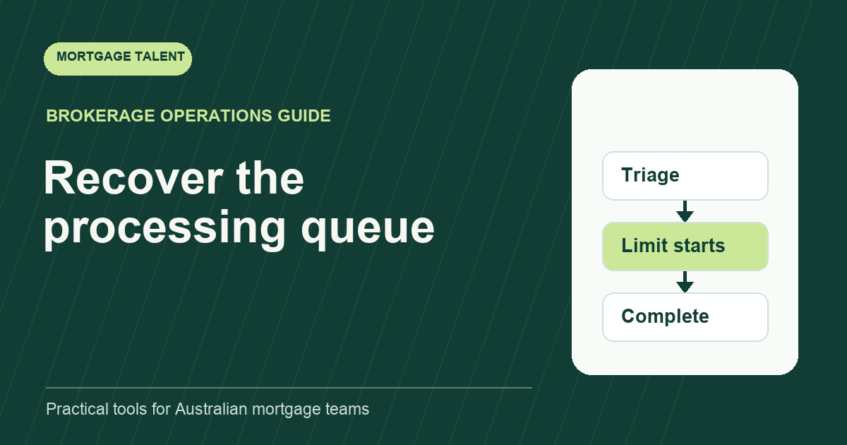 Recover the processing queue: diagram connecting Triage, Limit starts, Complete.