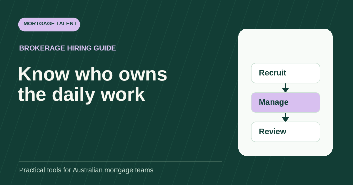Know who owns the daily work: diagram connecting Recruit, Manage, Review.