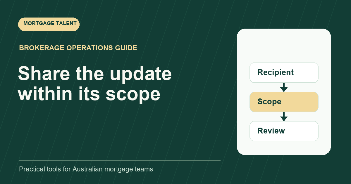 Illustrative referral partner mortgage updates: set a clear sharing boundary diagram: Recipient, Scope, Review.