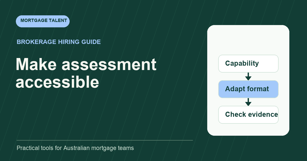Accessible mortgage support assessments: test the work fairly: diagram connecting Capability, Adapt format, Check evidence.