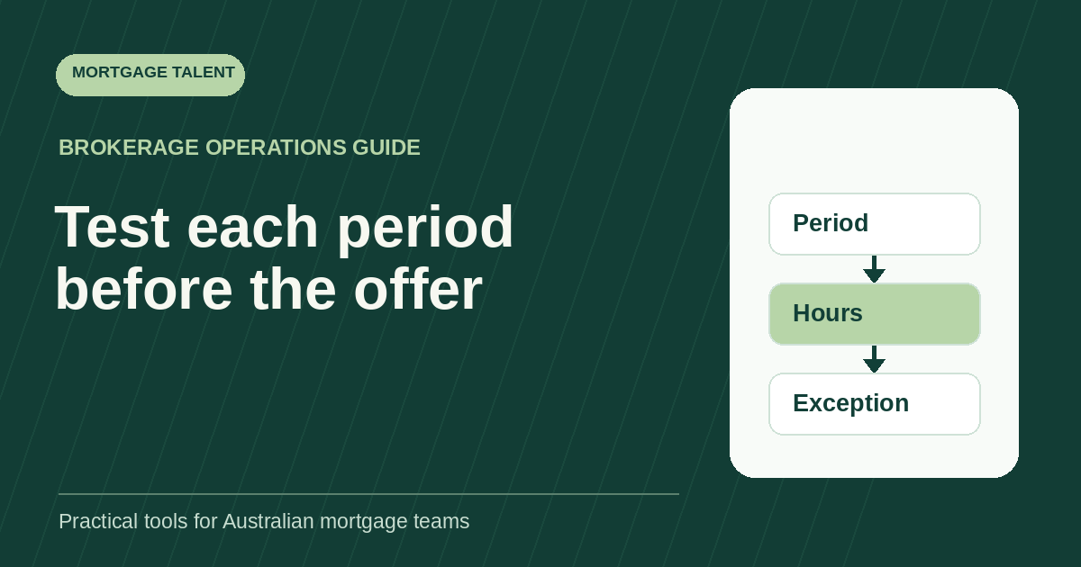 Mortgage Talent workload test showing period, hours and exception before an annualised-wage offer