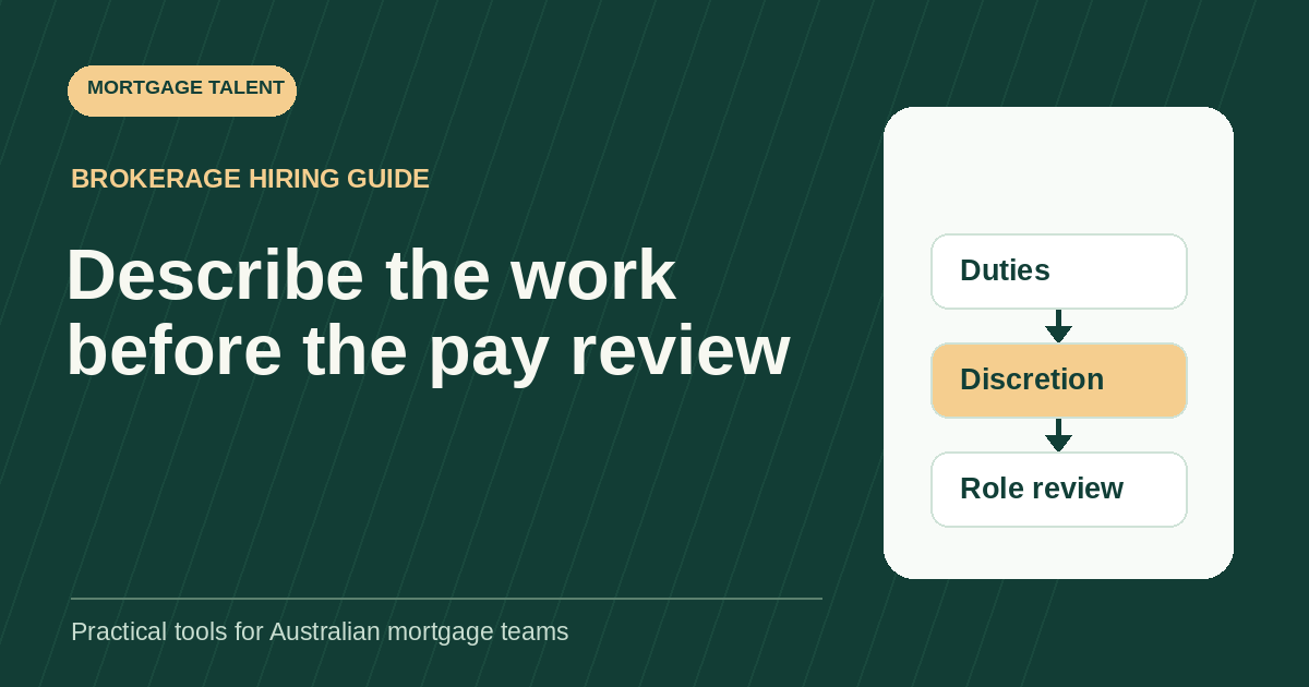 Award review preparation diagram: record actual duties, process discretion and the whole-role review.