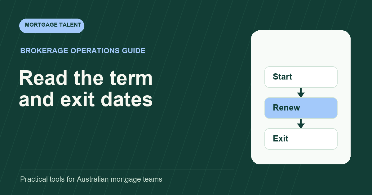 Contract commitment diagram showing the start, renewal and exit stages.