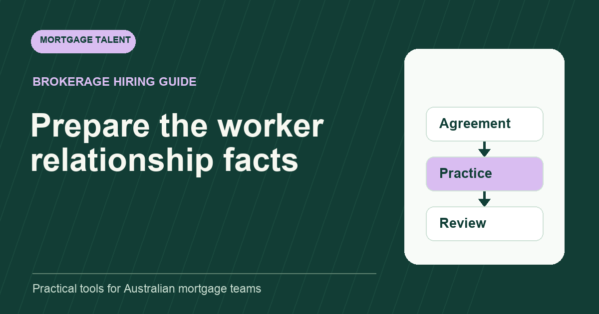 Employee or contractor? Prepare the mortgage support evidence pack: diagram connecting Agreement, Practice, Review.