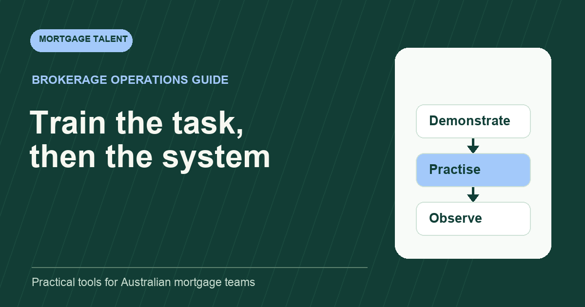 Illustrative train mortgage support staff in your crm and applyonline workflow diagram: Demonstrate, Practise, Observe.