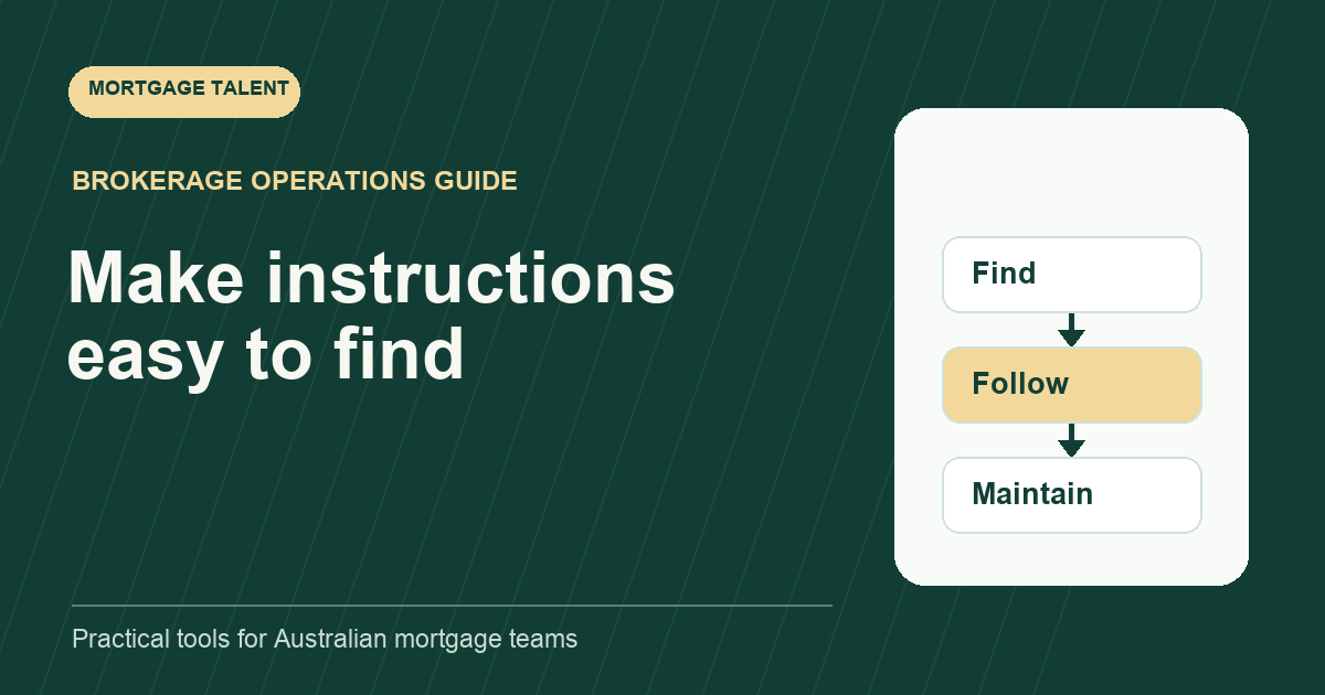 Make instructions easy to find: diagram connecting Find, Follow, Maintain.