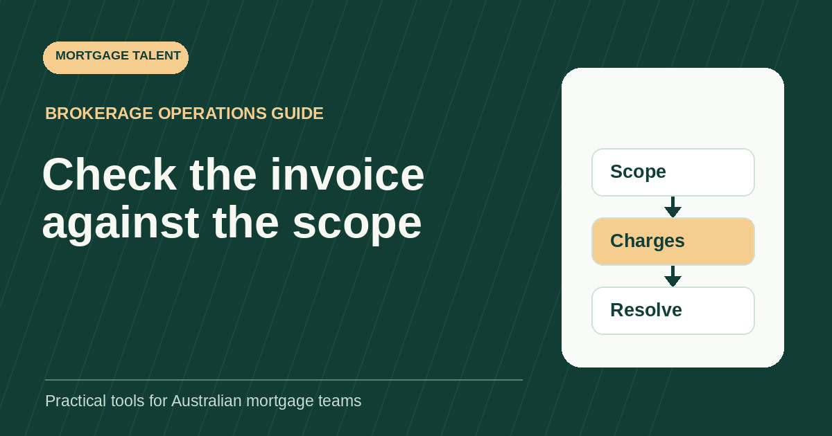 Check the invoice against the scope: diagram connecting Scope, Charges, Resolve.