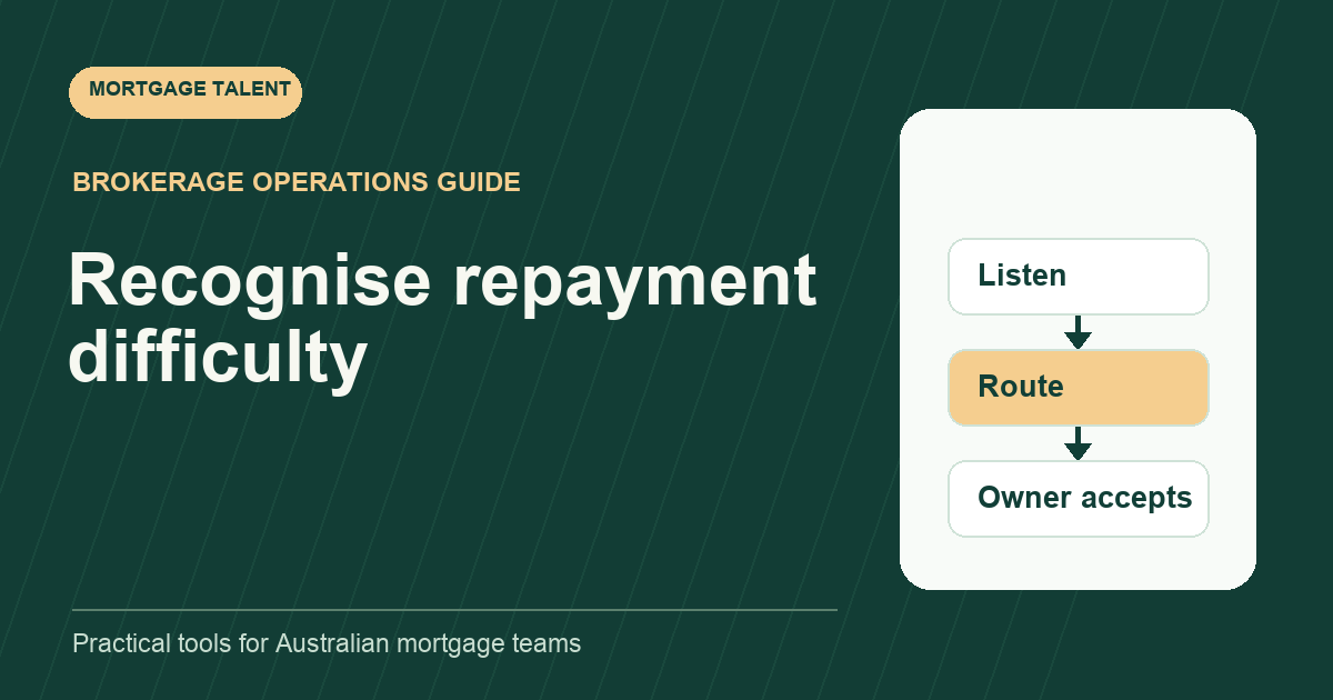 A customer cannot meet a repayment: train the mortgage support handoff: diagram connecting Listen, Route, Owner accepts.