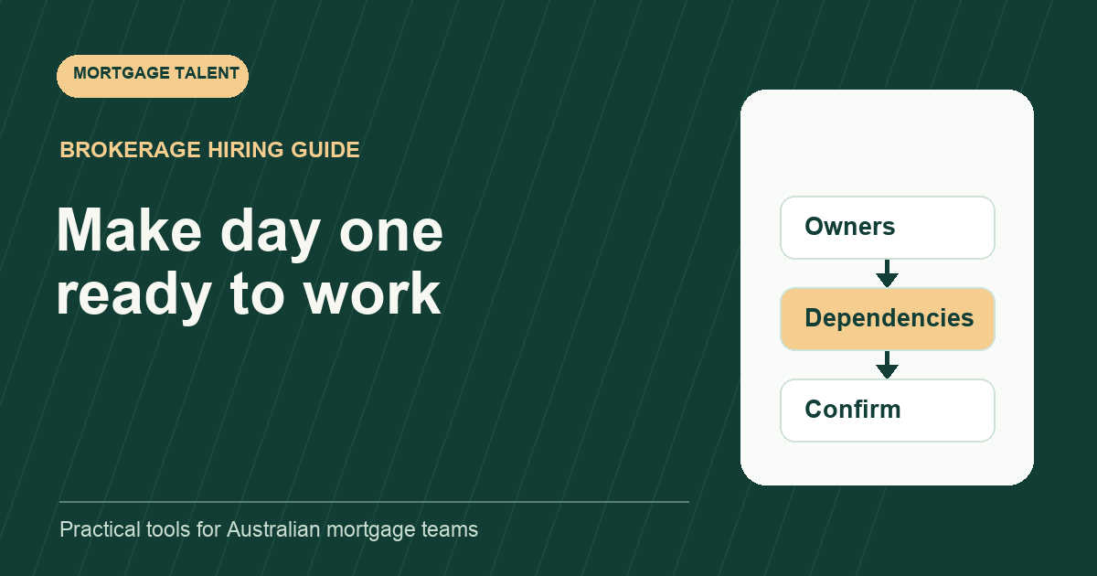 Mortgage Talent diagram headed Make day one ready to work with steps Owners, Dependencies, Confirm