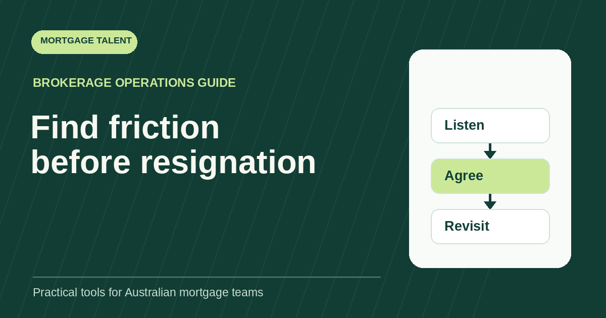 Find friction before resignation: diagram connecting Listen, Agree, Revisit.