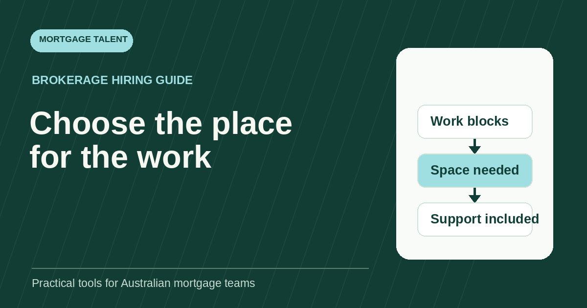 Offshore mortgage support worksite diagram connecting work blocks, space needed and support included