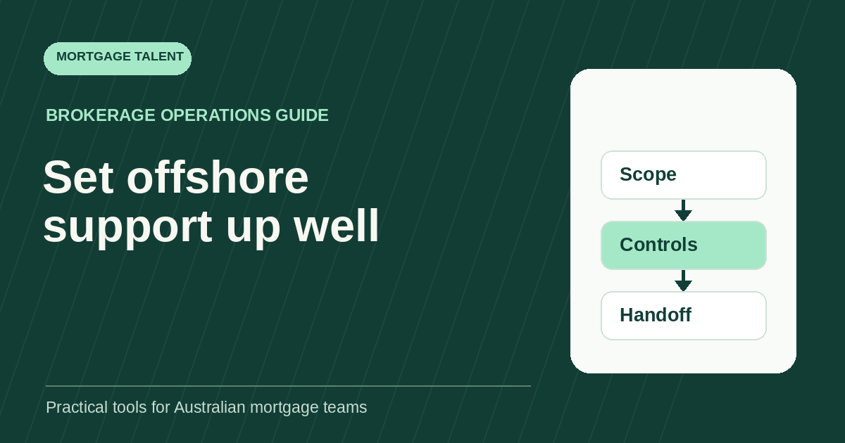 Set offshore support up well: diagram connecting Scope, Controls, Handoff.
