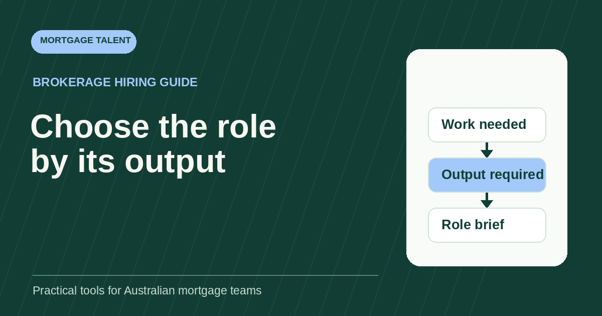 Illustrative role-scoping diagram moving from work needed to output required to role brief.