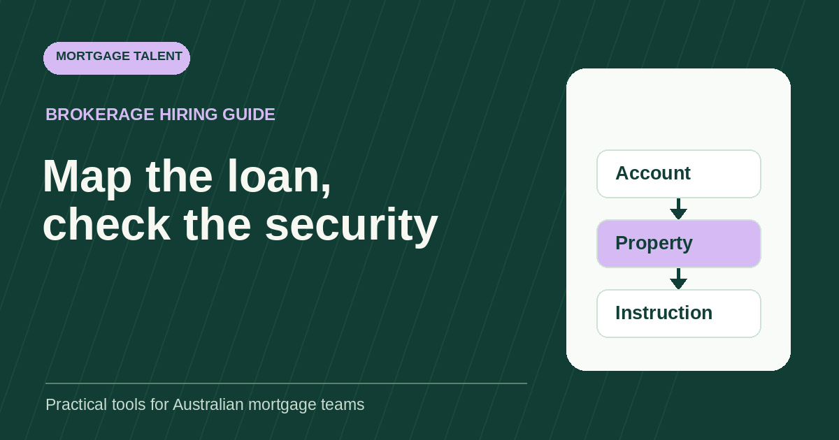Hiring guide illustration connecting a loan account, property and broker instruction to check discharge scope
