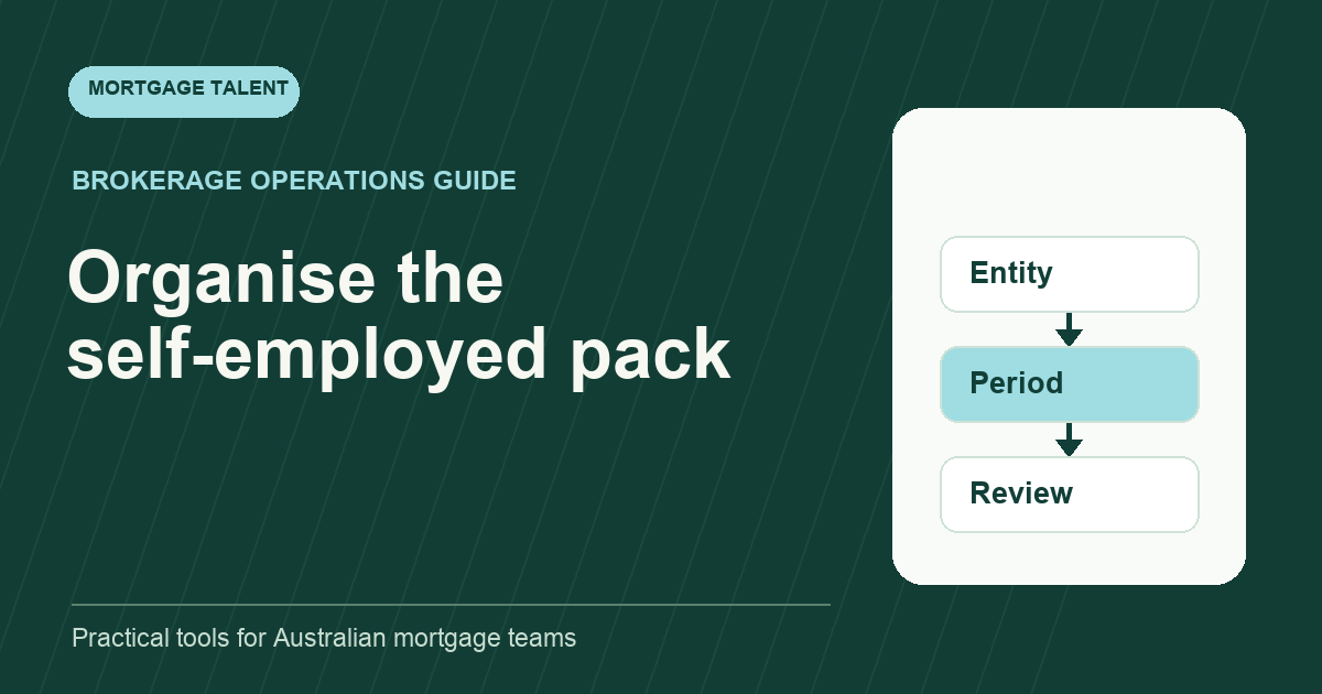 Mortgage Talent diagram headed Organise the self-employed pack with steps Entity, Period, Review